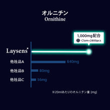 画像をギャラリービューアに読み込む, トライアルパック 3本入